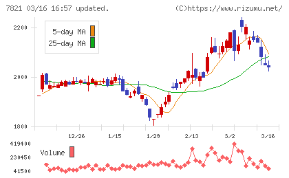 前田工繊チャート