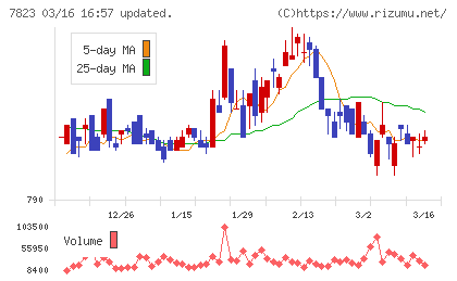 アートネイチャーチャート