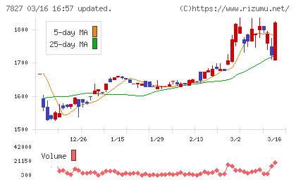 オービスチャート
