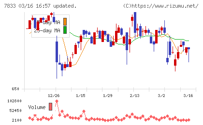 アイフィスジャパンチャート