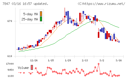 グラファイトデザインチャート
