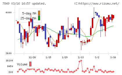 スターツ出版チャート