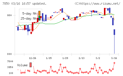 総合商研チャート