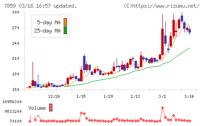 アルメディオチャート