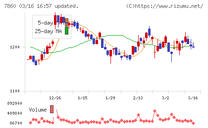 エイベックスチャート