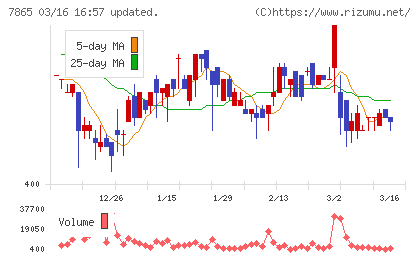 ピープルチャート