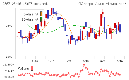タカラトミーチャート