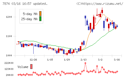 レックチャート