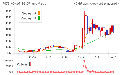 光・彩チャート