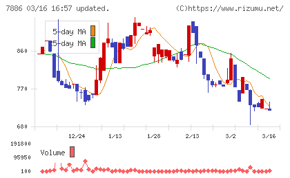 ヤマト　モビリティ　＆　Ｍｆｇ．チャート