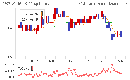 ホクシンチャート