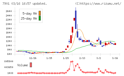 マツモトチャート