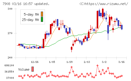 ＫＩＭＯＴＯチャート