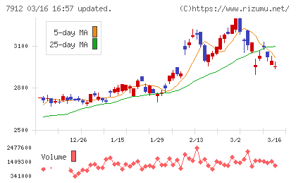大日本印刷チャート