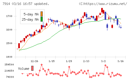 共同印刷チャート