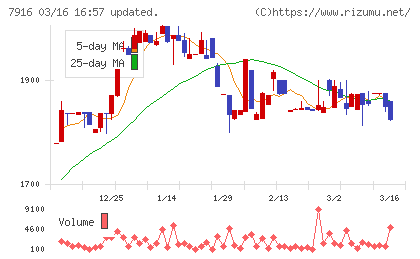 光村印刷チャート