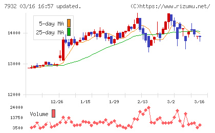 ニッピチャート