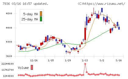 アシックスチャート