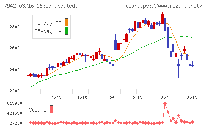 ＪＳＰチャート