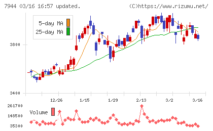 ローランドチャート