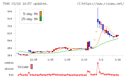光陽社チャート