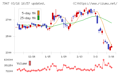 エフピコチャート