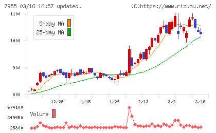 クリナップチャート