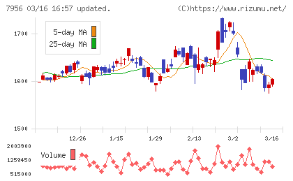 ピジョンチャート