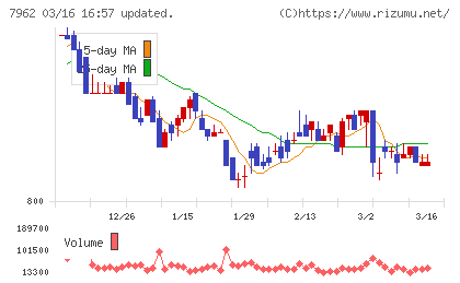 キングジムチャート