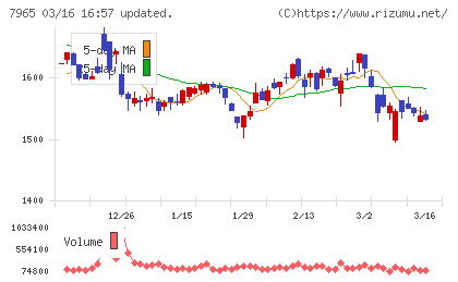 象印マホービンチャート