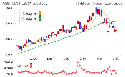 リンテックチャート