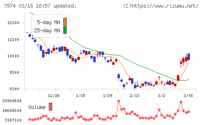 任天堂チャート