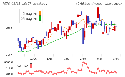 三菱鉛筆チャート