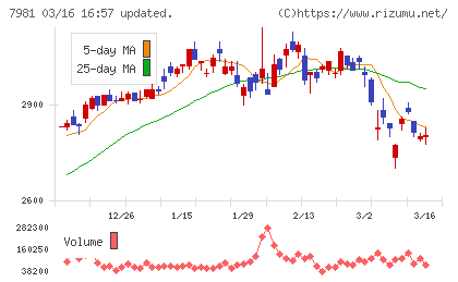 タカラスタンダードチャート