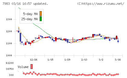 ミロクチャート