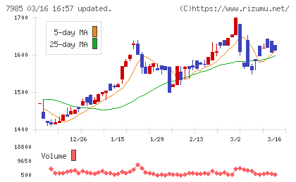 ネポンチャート