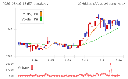 日本アイ・エス・ケイチャート