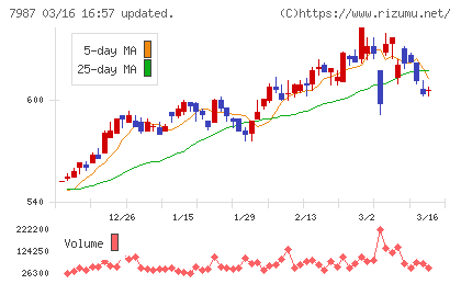 ナカバヤシチャート