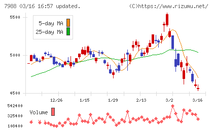 ニフコチャート