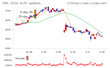 マミヤ・オーピーチャート