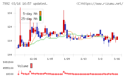 セーラー万年筆チャート
