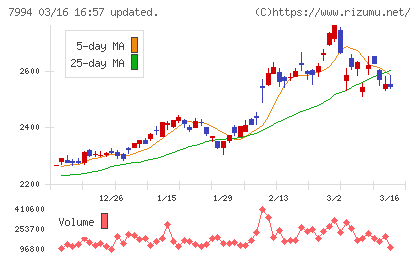 オカムラチャート