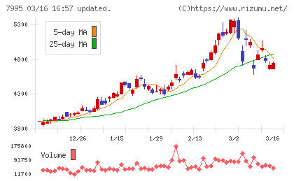バルカーチャート