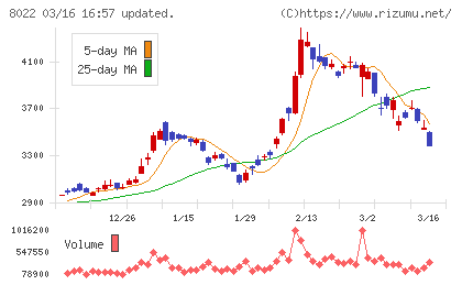 ミズノチャート