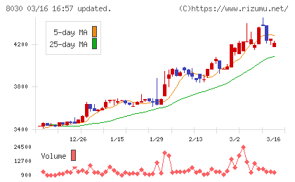 中央魚類チャート