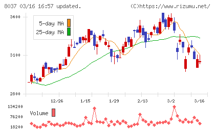 カメイチャート