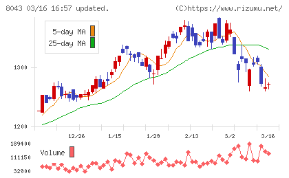 スターゼンチャート