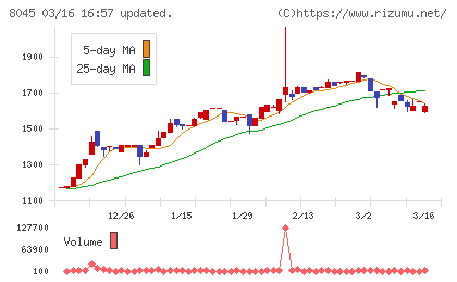 横浜丸魚チャート