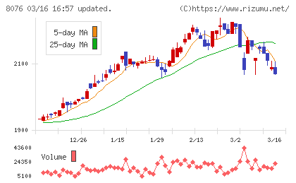 カノークスチャート