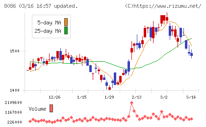 ニプロチャート